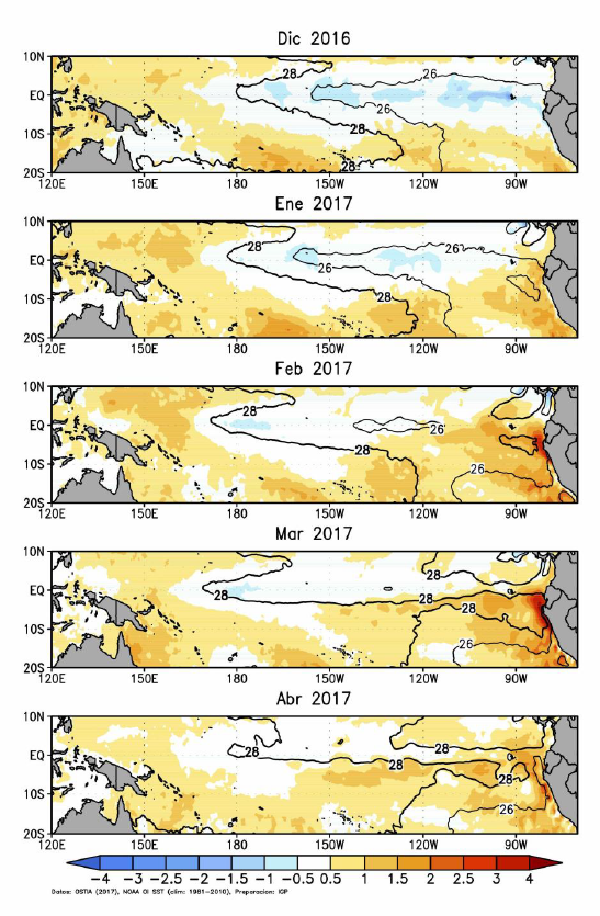 Figura: Desarrollo de la temperatura superficial del mar (°C; contornos de 26º y 28°C y anomalías en colores en el Pacífico Ecuatorial para el periodo diciembre 2016 – abril 2017. Datos: OSTIA, climatología OI SST (1981-2010).